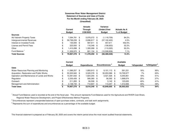 Statement of Sources and Uses of Funds For the Month ending February 28, 2025