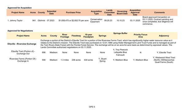 Approved for Acquisition & Approved for Negotiations: Ellaville Tract for Riverview Farms