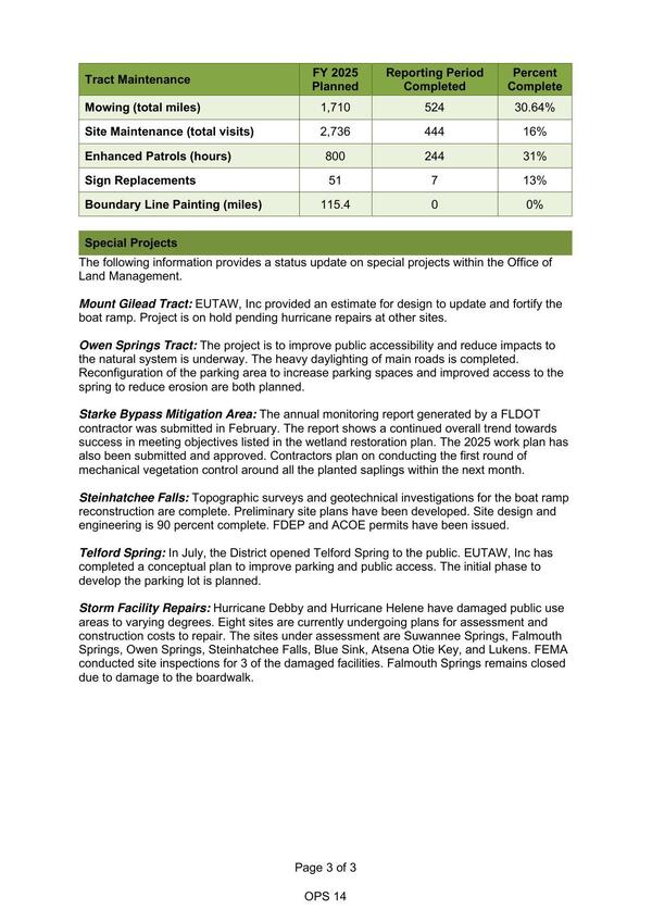 Land Management: The following tables represent tract and land management activities on the District's fee and less-than-fee owned properties.