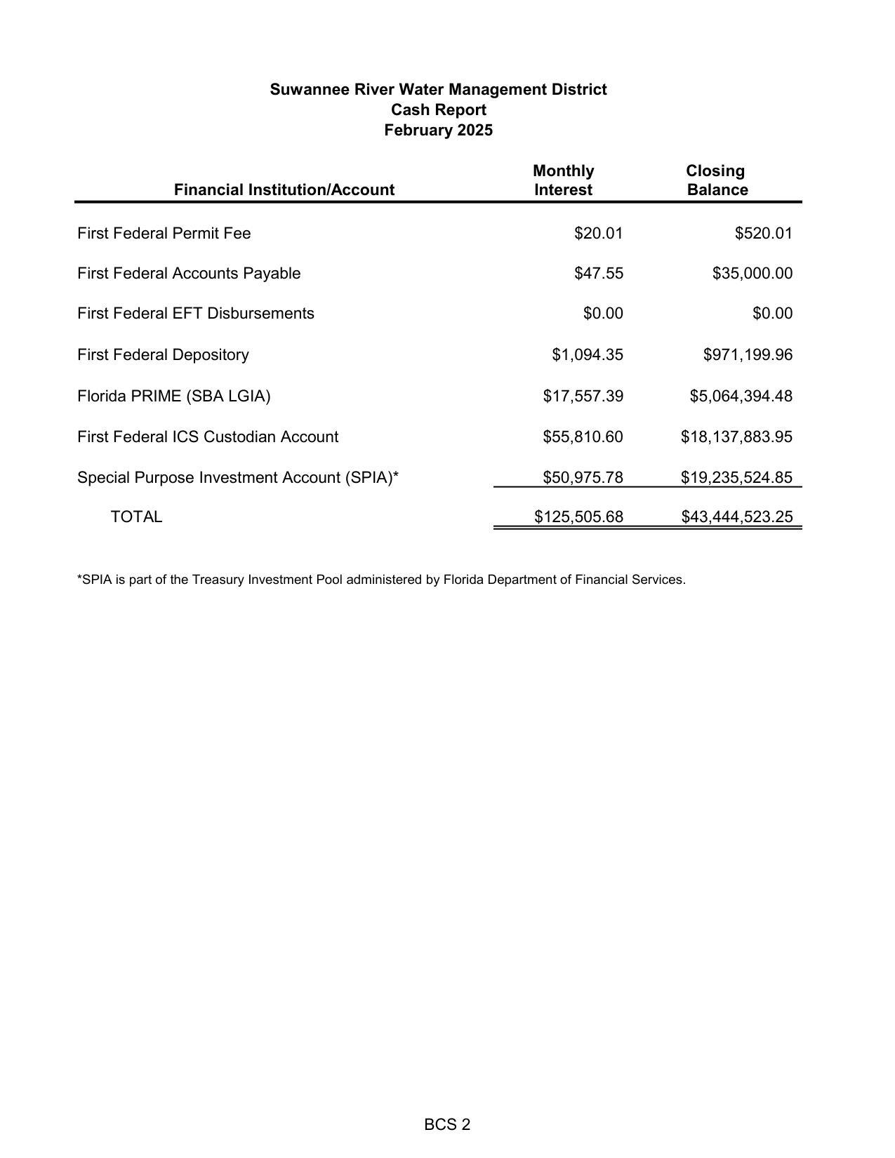 Cash Report, February 2025
