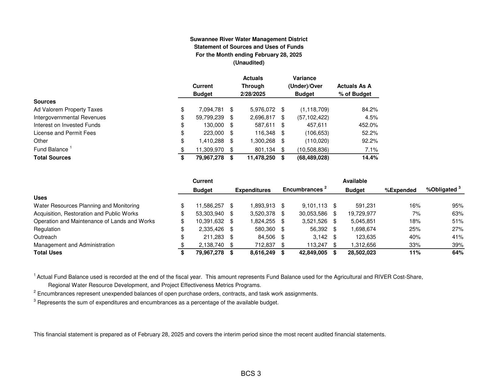 Statement of Sources and Uses of Funds For the Month ending February 28, 2025
