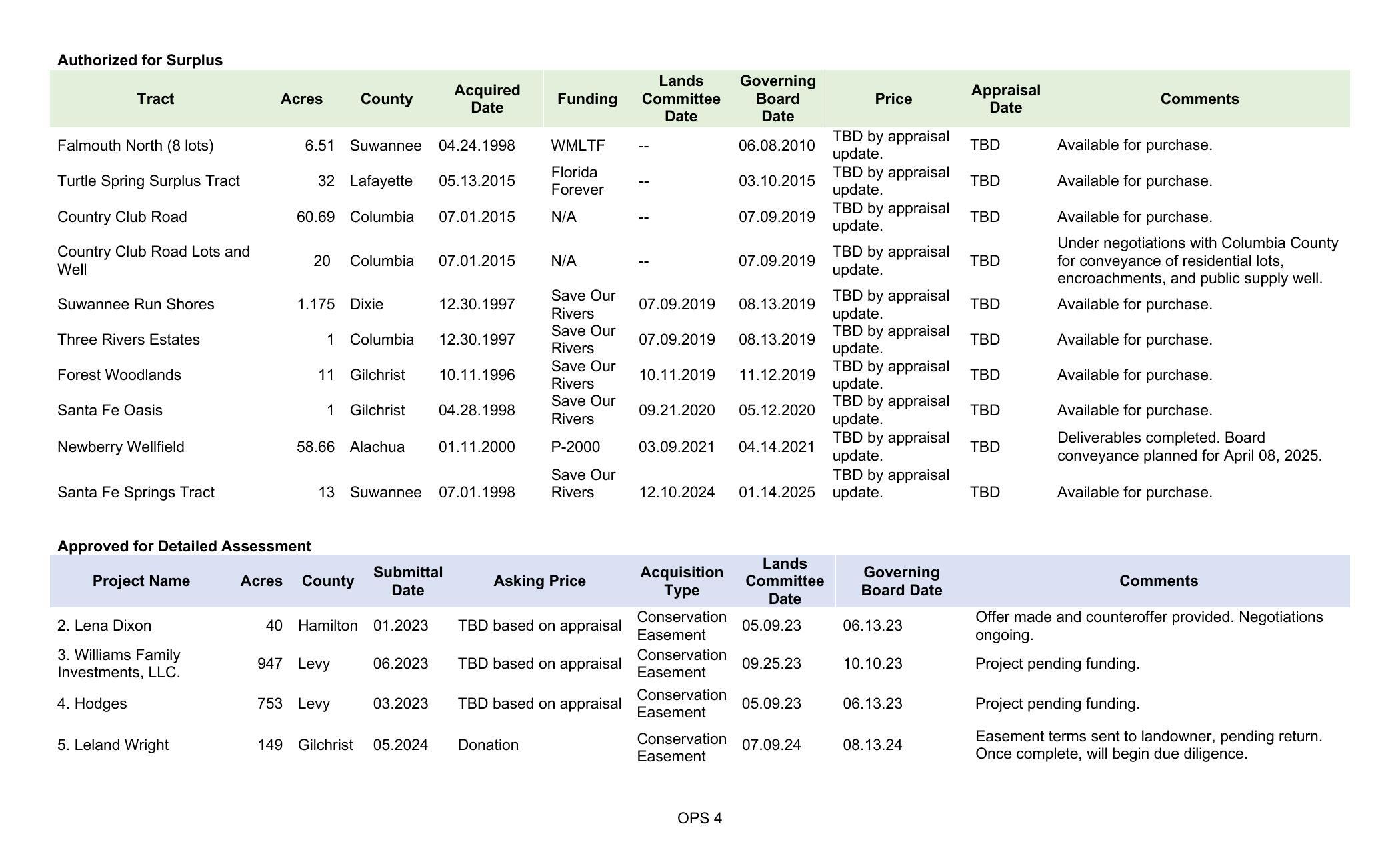 Authorized for Surplus & Approved for Detailed Assessment