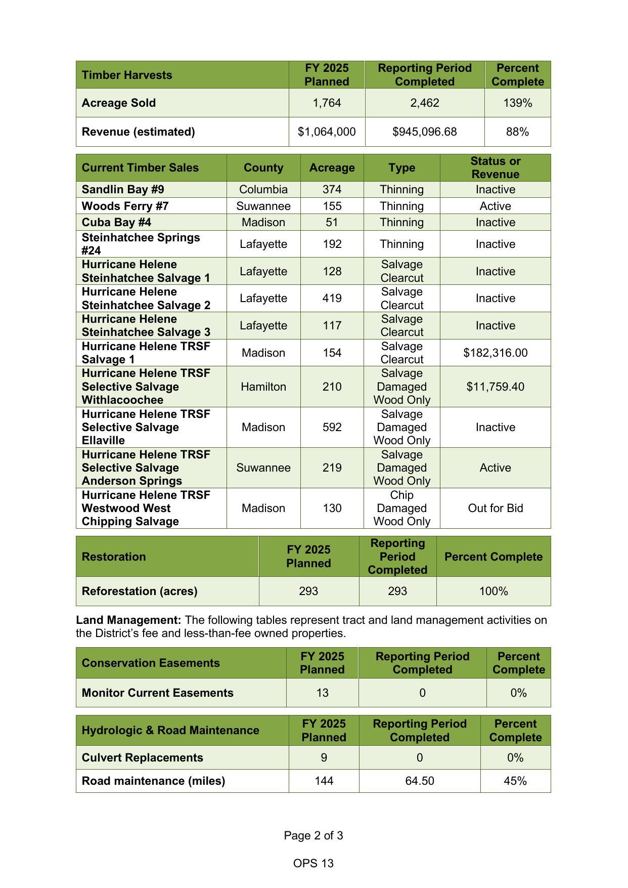 Timber Harvests, Sales, & Restoration;