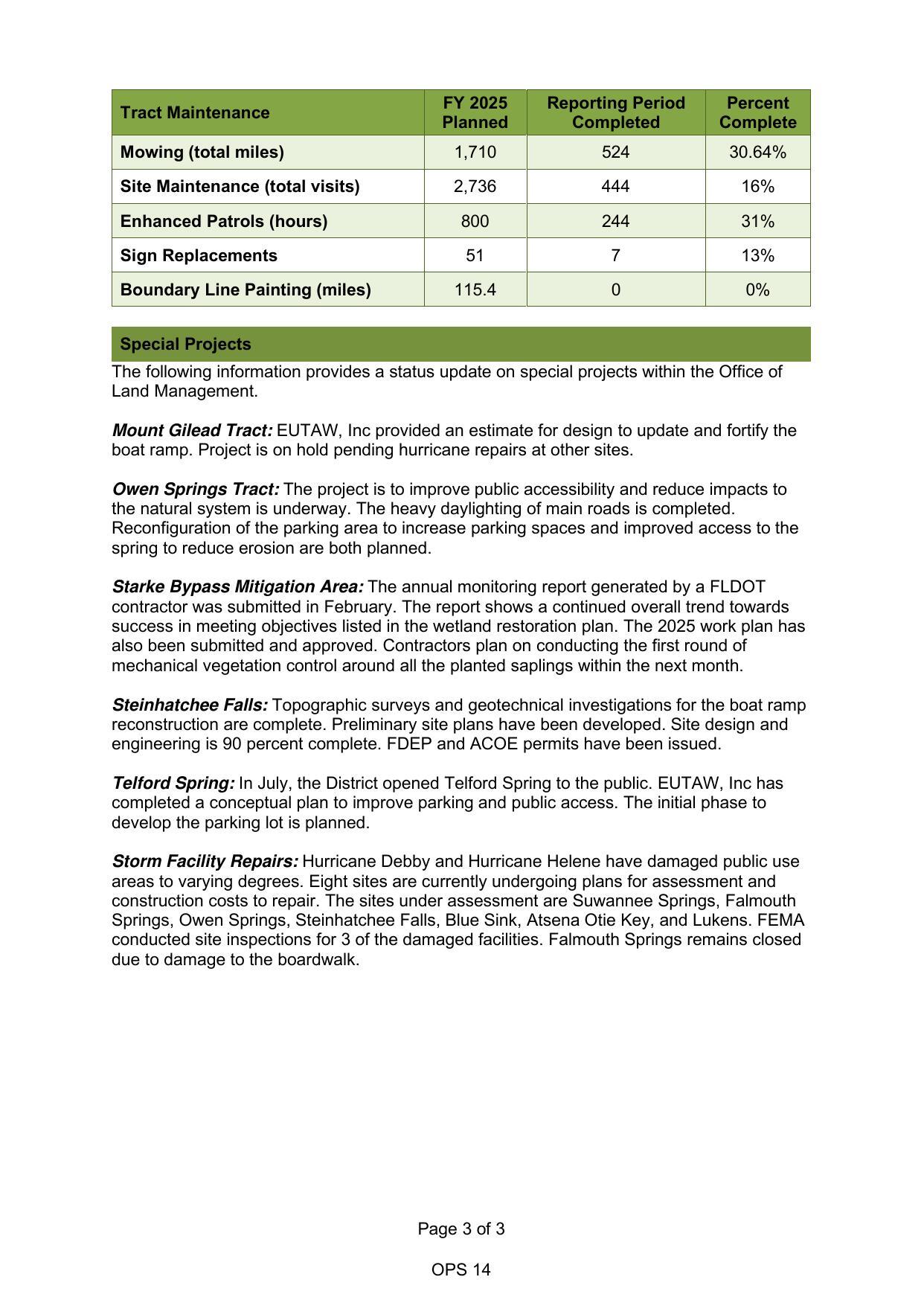 Land Management: The following tables represent tract and land management activities on the District's fee and less-than-fee owned properties.