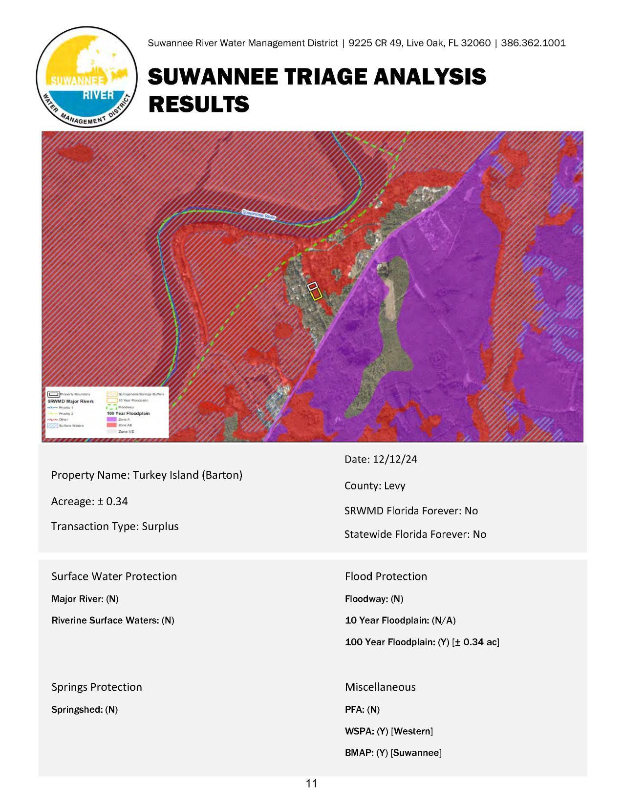 Turkey Island (Barton) SUWANNEE TRIAGE ANALYSIS