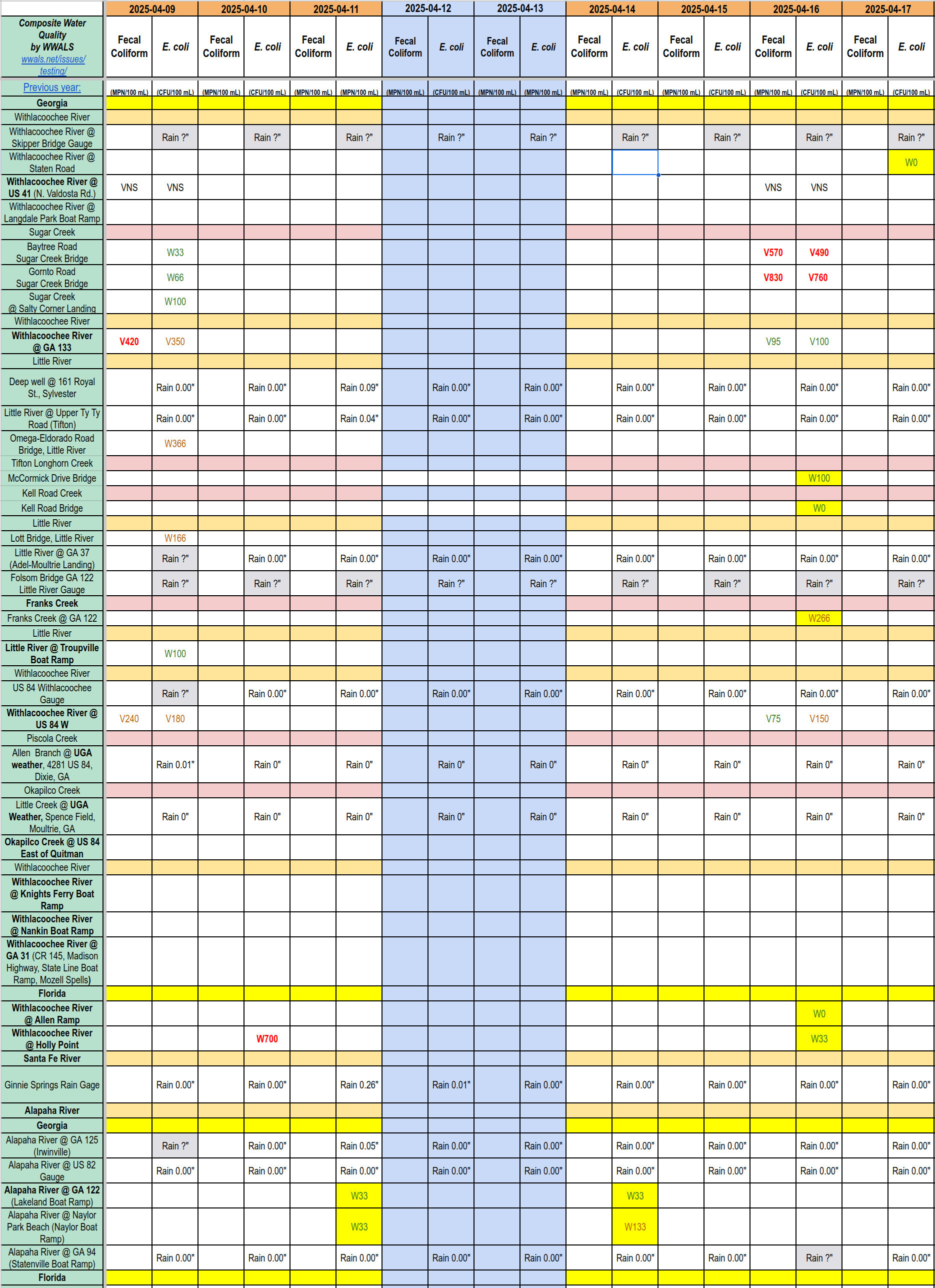 Chart: Clean Creeks Rivers Dirty Sugar Creek 2025-04-16