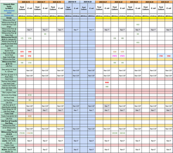 [Chart: Sugar Creek Retest 2025-04-25]