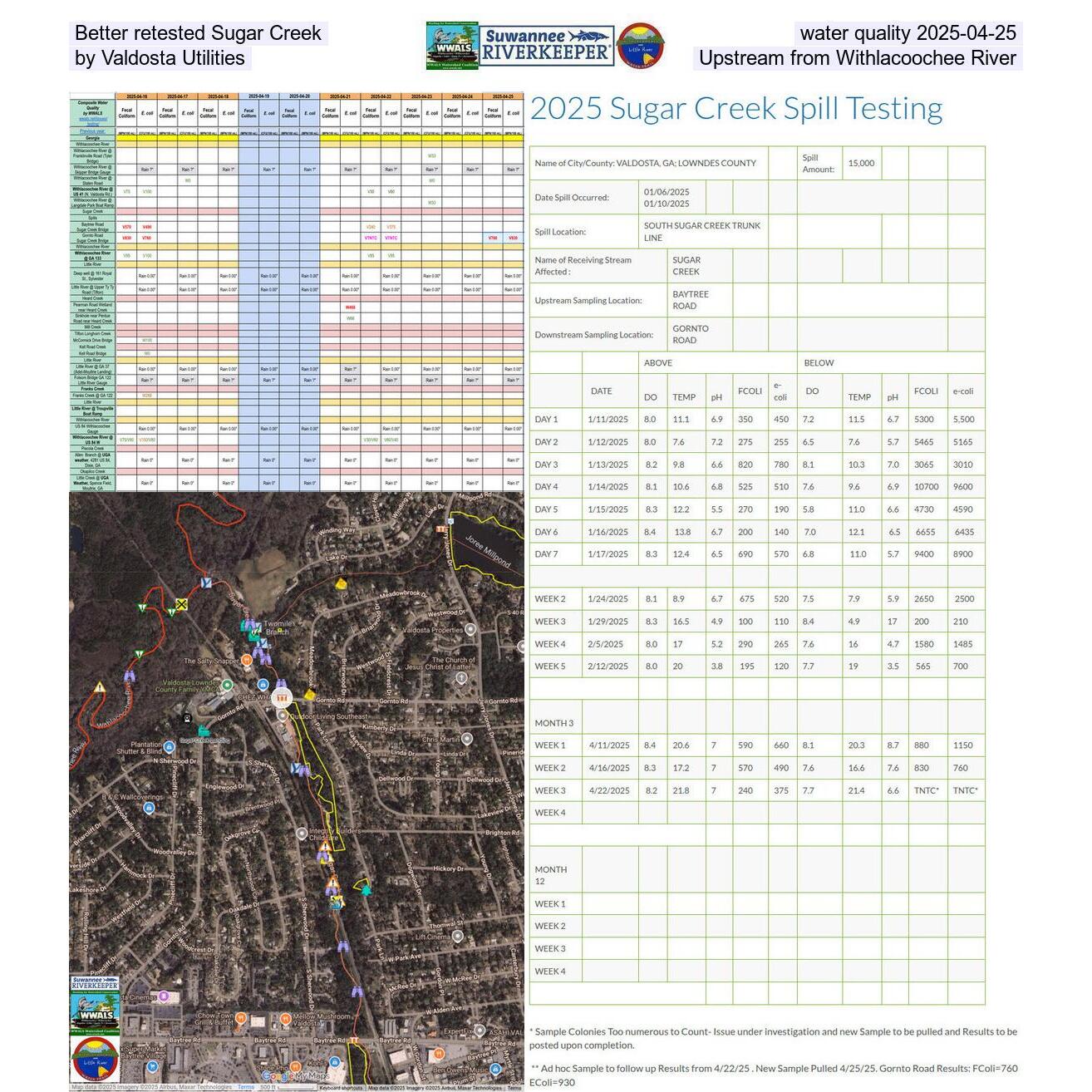 Better retested Sugar Creek water quality 2025-04-25, by Valdosta Utilities, Upstream from Withlacoochee River