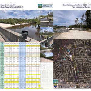 [Sugar Creek still dirty, Clean Withlacoochee River 2025-04-29, Clean Alapaha River 2025-05-01, Rain predicted for Sunday]