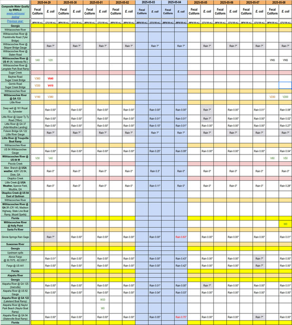 [Chart: Clean Withlacoochee River 2025-05-08]