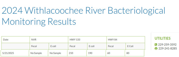[Table: Valdosta Withlacoochee Results 2025-05-21]
