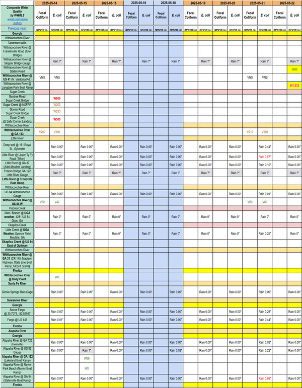 [Chart: Filthy Langdale Park 2025-05-22]
