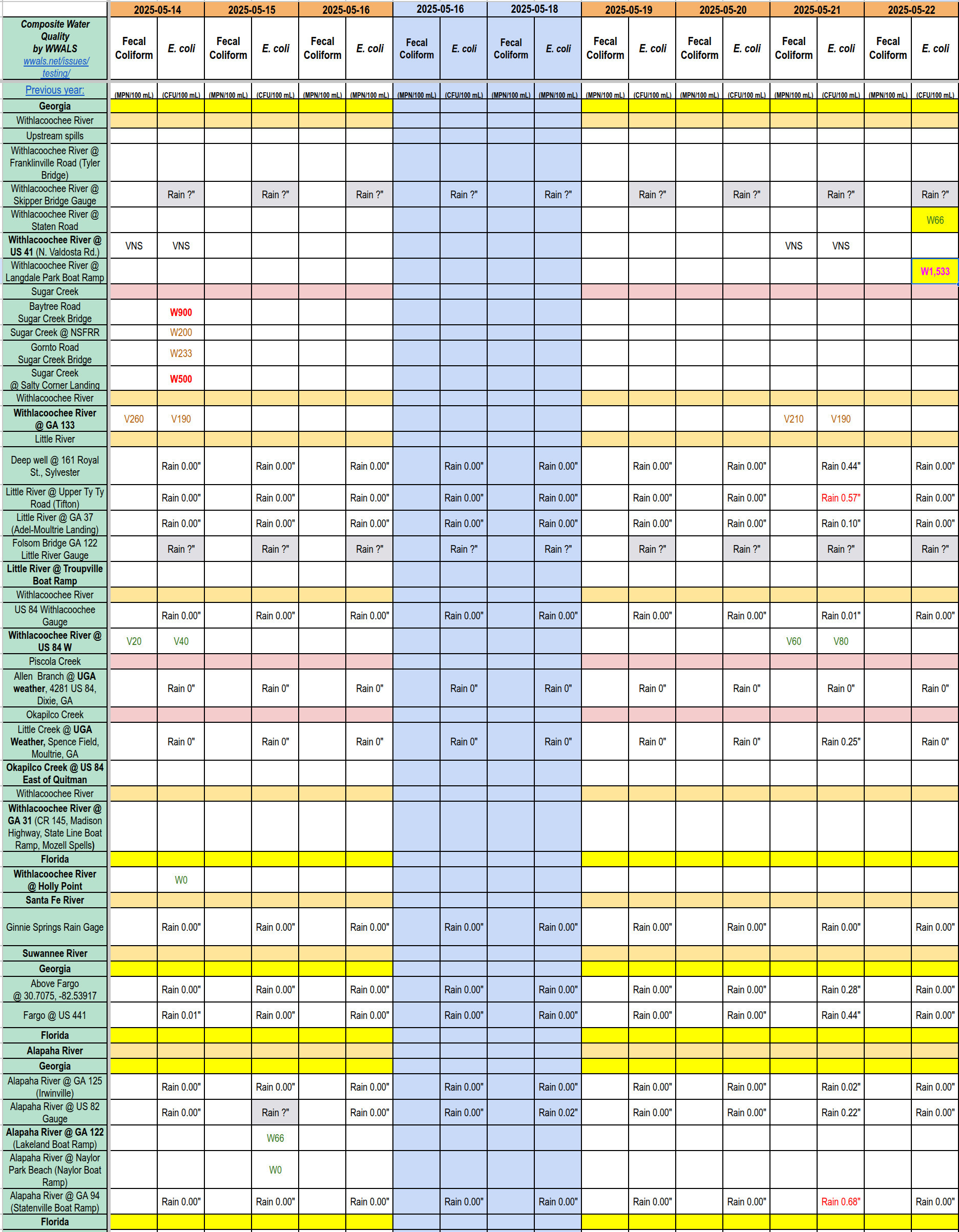 Chart: Filthy Langdale Park 2025-05-22