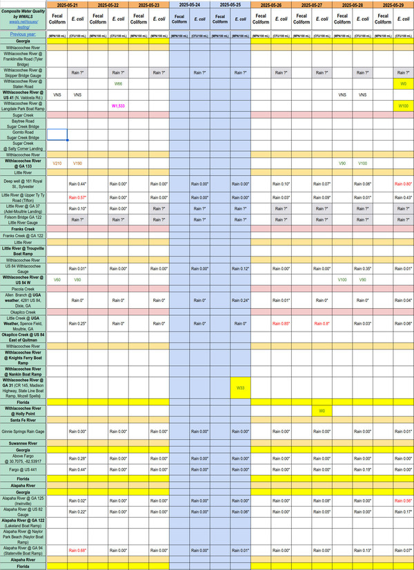 [Chart: Clean Withlacoochee River 2025-05-29]