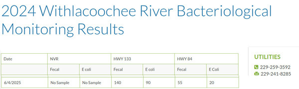[Table: Withlacoochee River --Valdosta Utilities 2025-06-04]