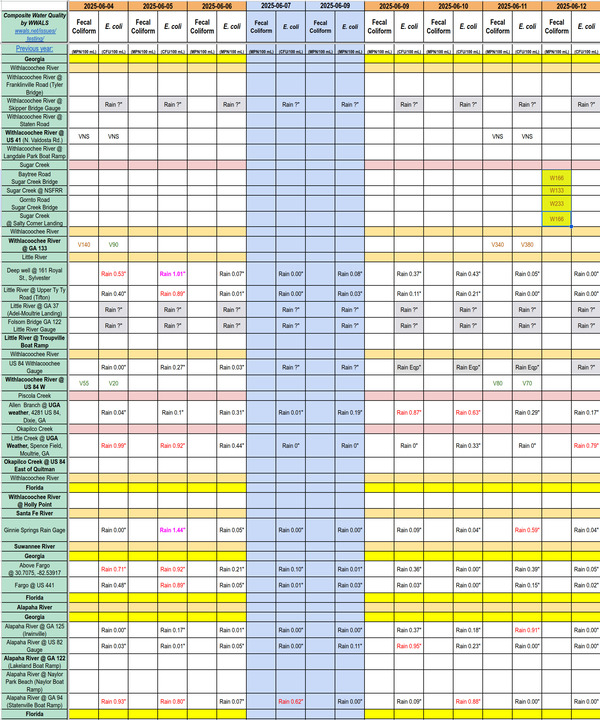 [Chart: Clean Withlacoochee River and Sugar Creek 2025-06-12]