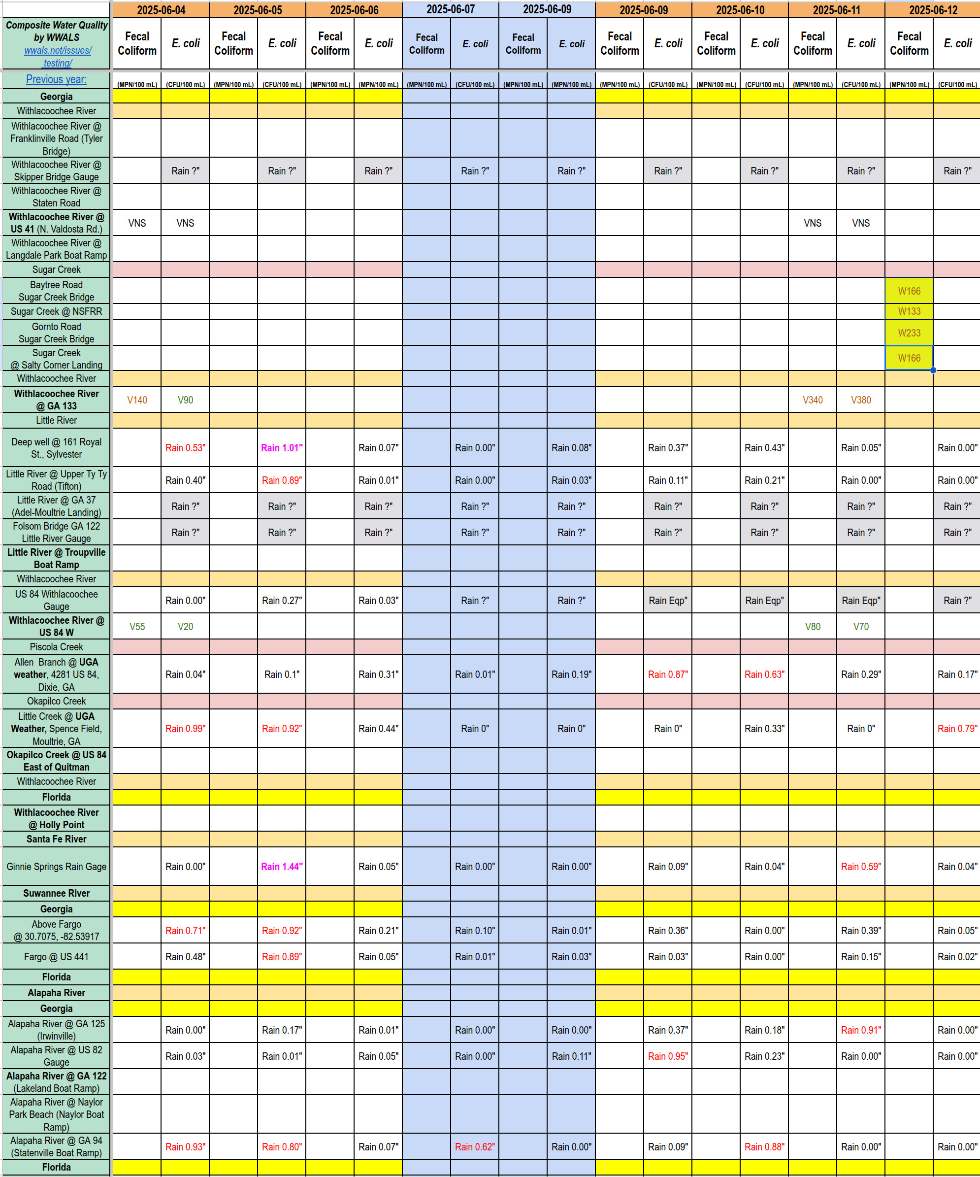 Chart: Clean Withlacoochee River and Sugar Creek 2025-06-12