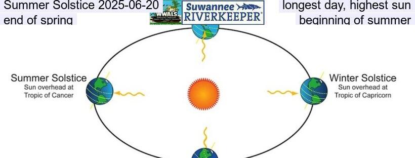 Summer Solstice 2025-06-20, longest day, highest sun, end of spring, beginning of summer