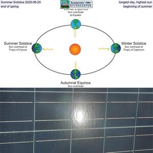 [Summer Solstice 2025-06-20, longest day, highest sun, end of spring, beginning of summer]