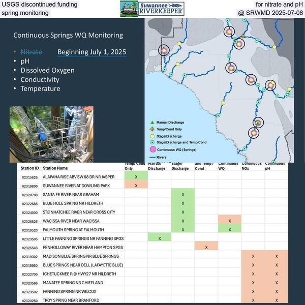 USGS discontinued funding for nitrate and pH spring monitoring @ SRWMD 2025-07-08