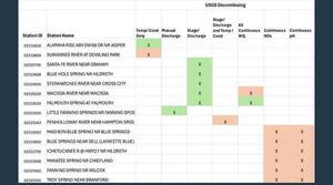 [Table: USGS Discontinuing]