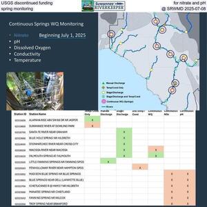 [USGS discontinued funding for nitrate and pH spring monitoring @ SRWMD 2025-07-08]