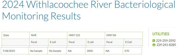 Table: Withlacoochee River Results, 2025-08-28 --Valdosta Utilities