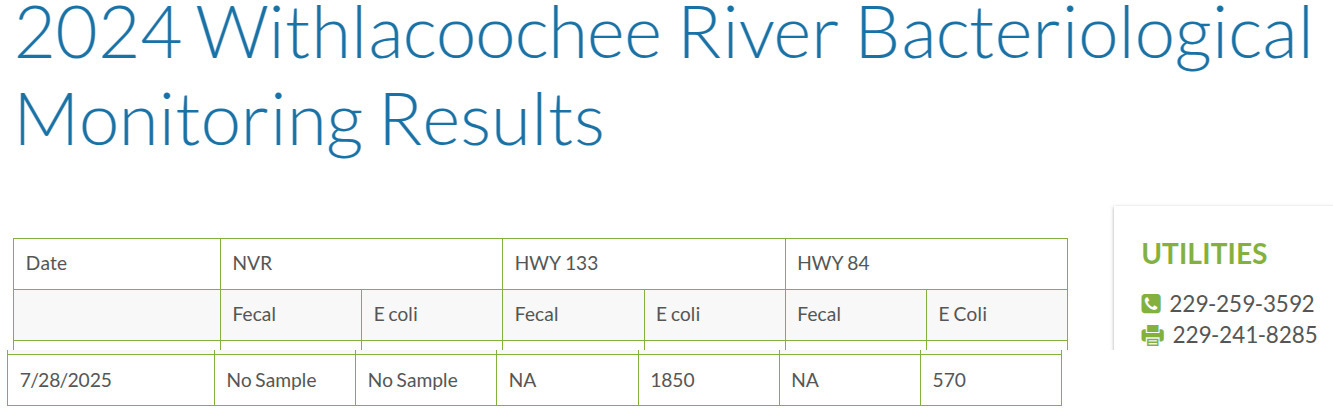 Table: Withlacoochee River Results, 2025-08-28 --Valdosta Utilities