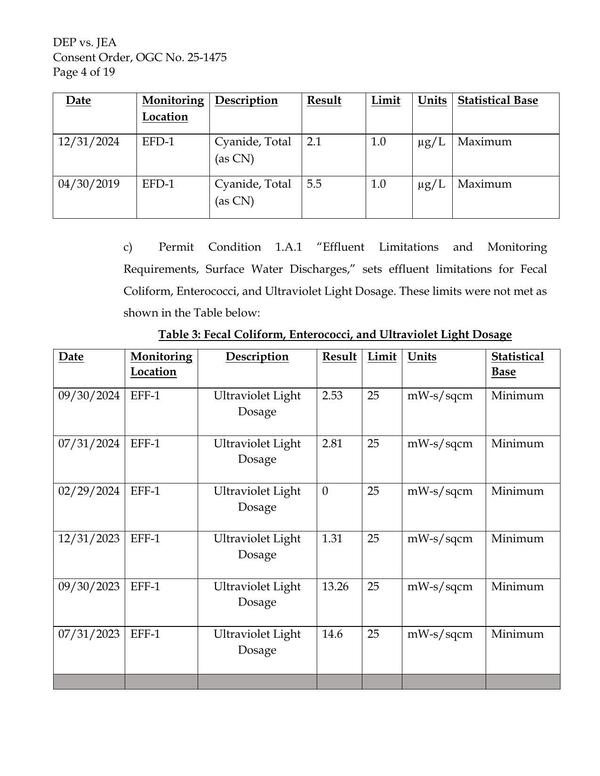 Table 3: Fecal Coliform, Enterococci, and Ultraviolet Light Dosage