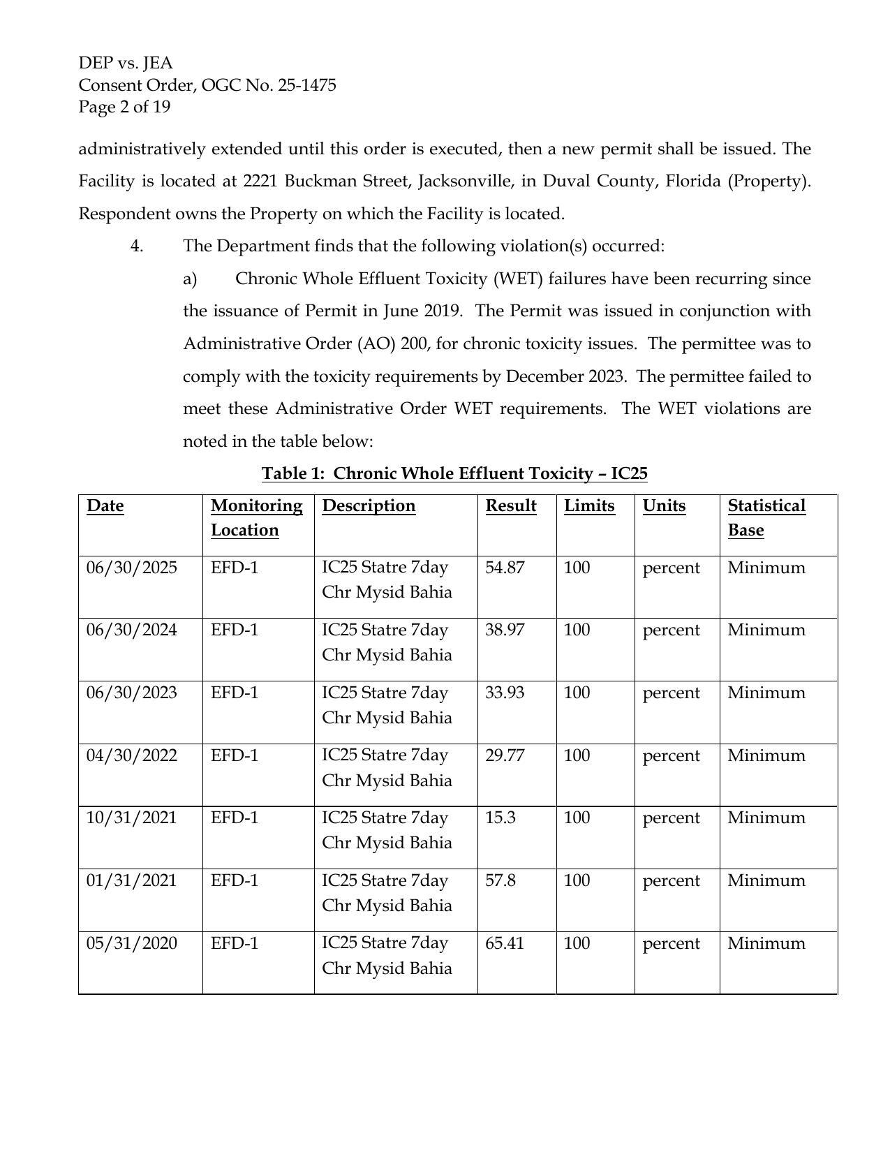Table 1: Chronic Whole Effluent Toxicity - IC25