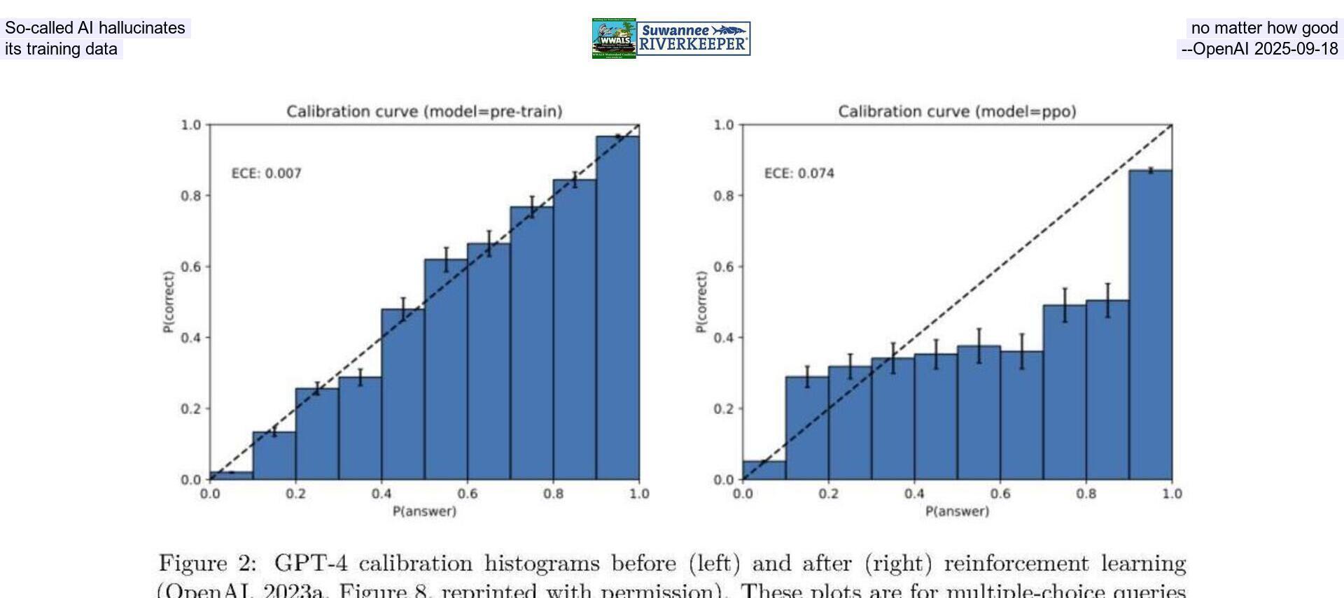 [So-called AI hallucinates, no matter how good its training data --OpenAI 2025-09-18]