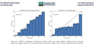 [So-called AI hallucinates, no matter how good its training data --OpenAI 2025-09-18]