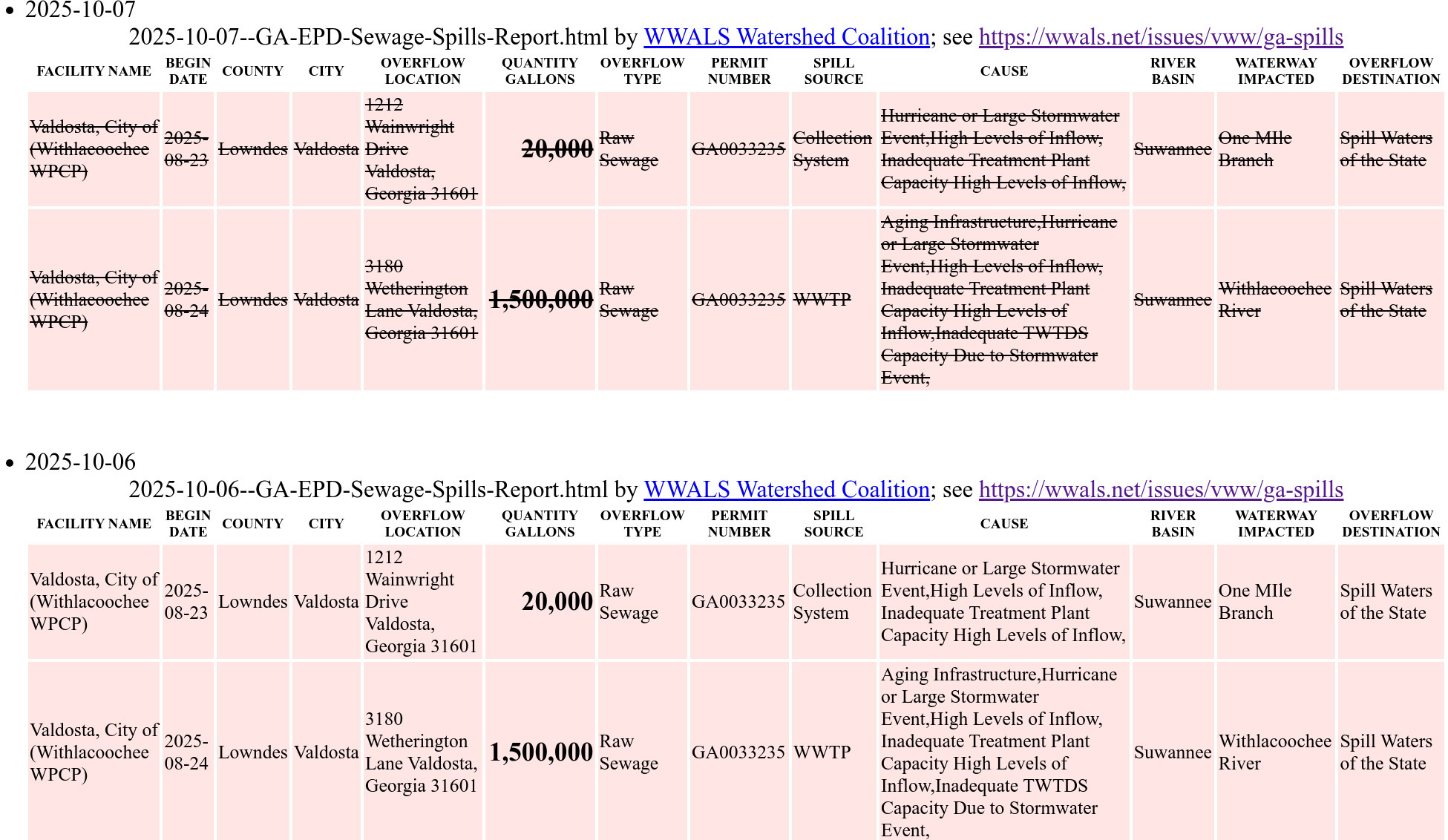 Table: Valdosta Sewage Spiil Gallons, 2025-08-23 GA-EPD Sewage Spills Report