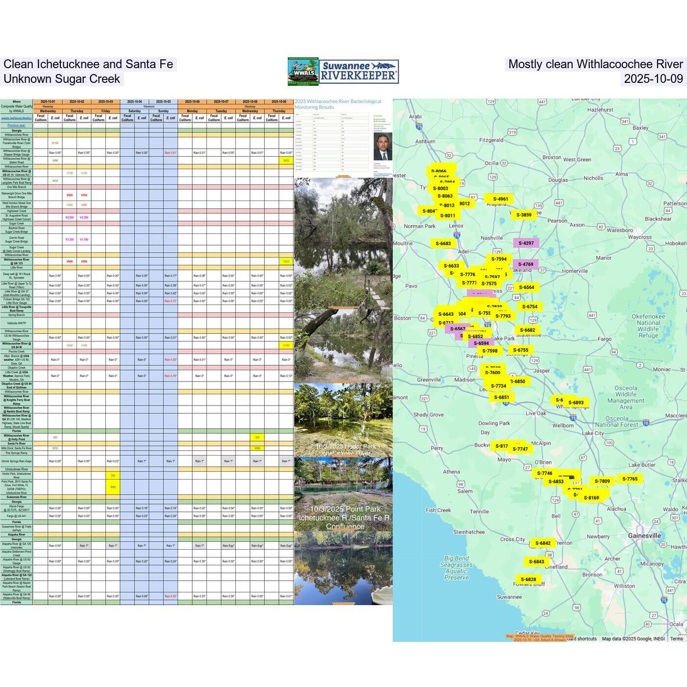 Clean Ichetucknee and Santa Fe, Mostly clean Withlacoochee River, Unknown Sugar Creek, 2025-10-09
