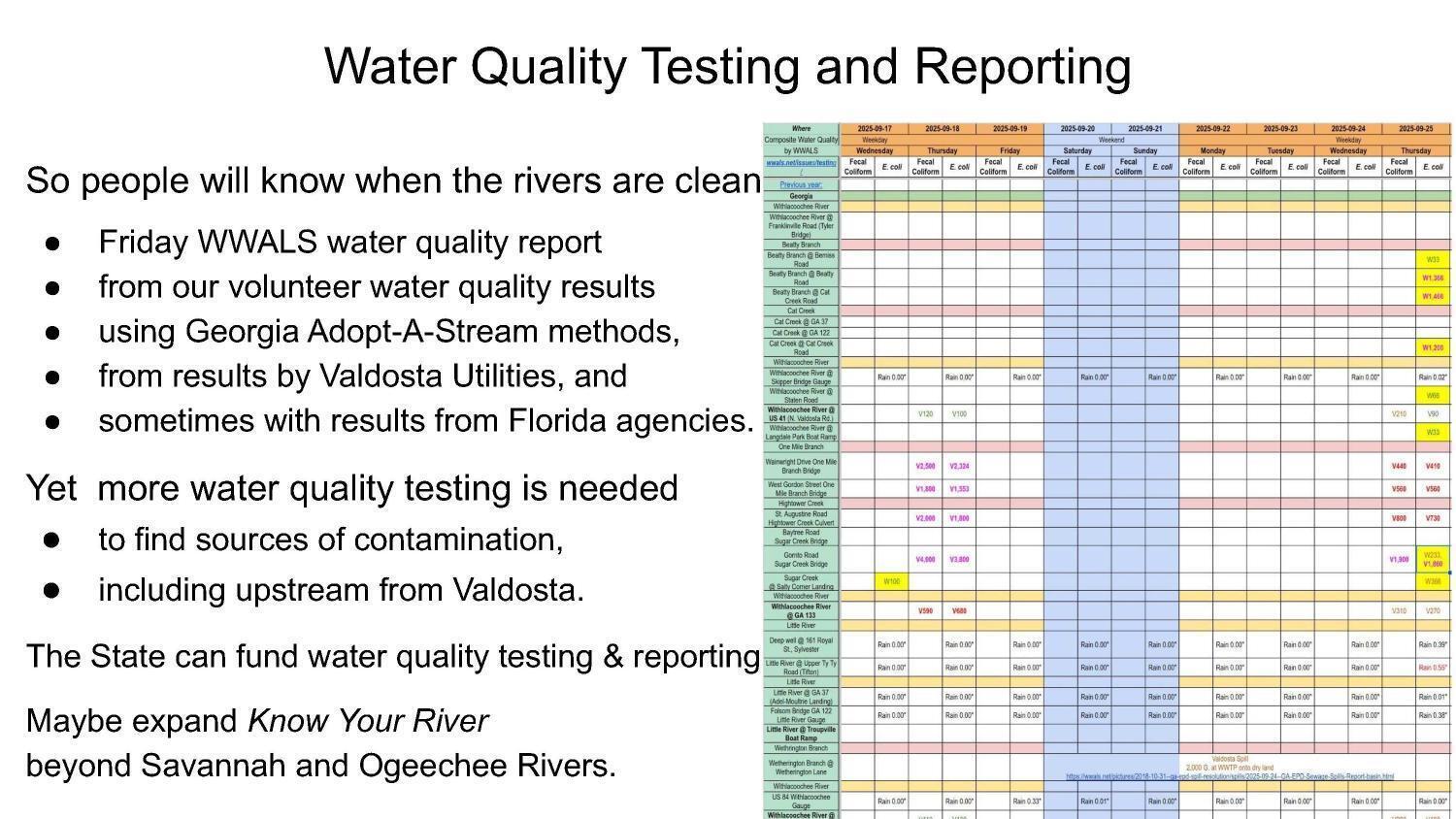 Water Quality Testing and Reporting: fund Know Your River