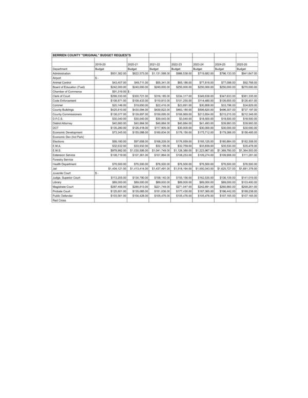 BERRIEN COUNTY “ORIGINAL” BUDGET REQUESTS