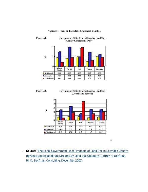 Appendix - Focus on Lowndes’s Benchmark Counties