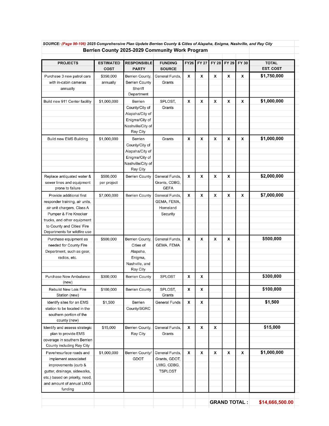 Berrien County Community Work Program --Comprehensive Plan