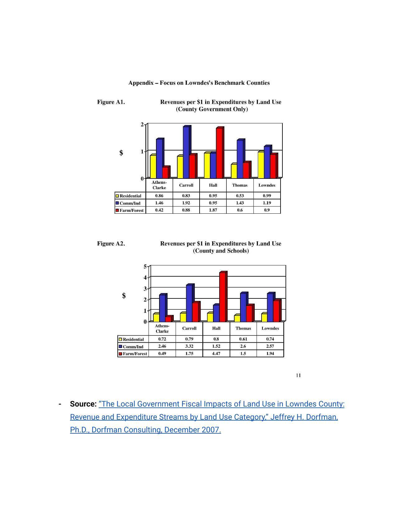 Appendix - Focus on Lowndes’s Benchmark Counties