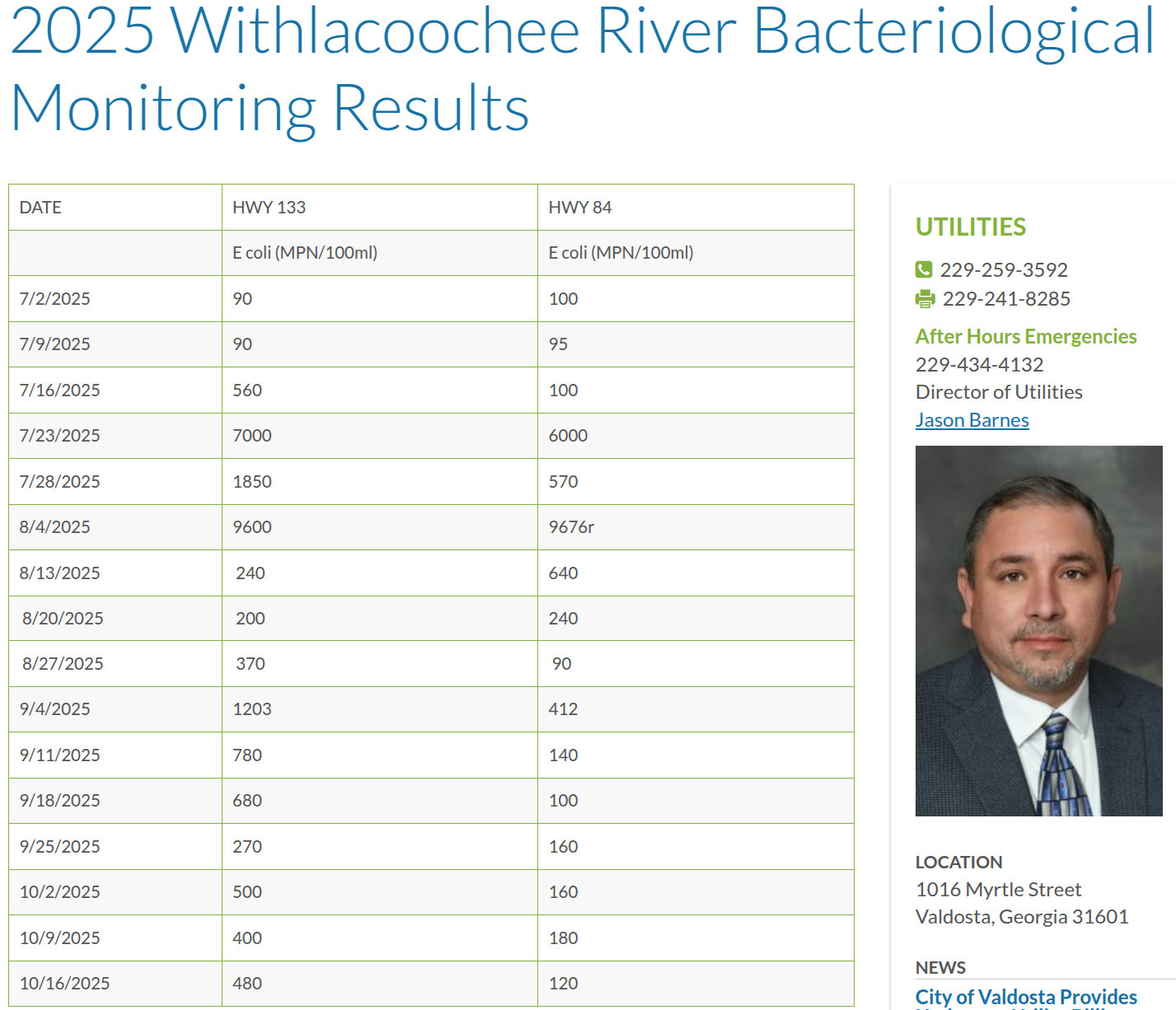 Table: Problem Withlacoochee River, 2025-10-16 --Valdosta Utilities