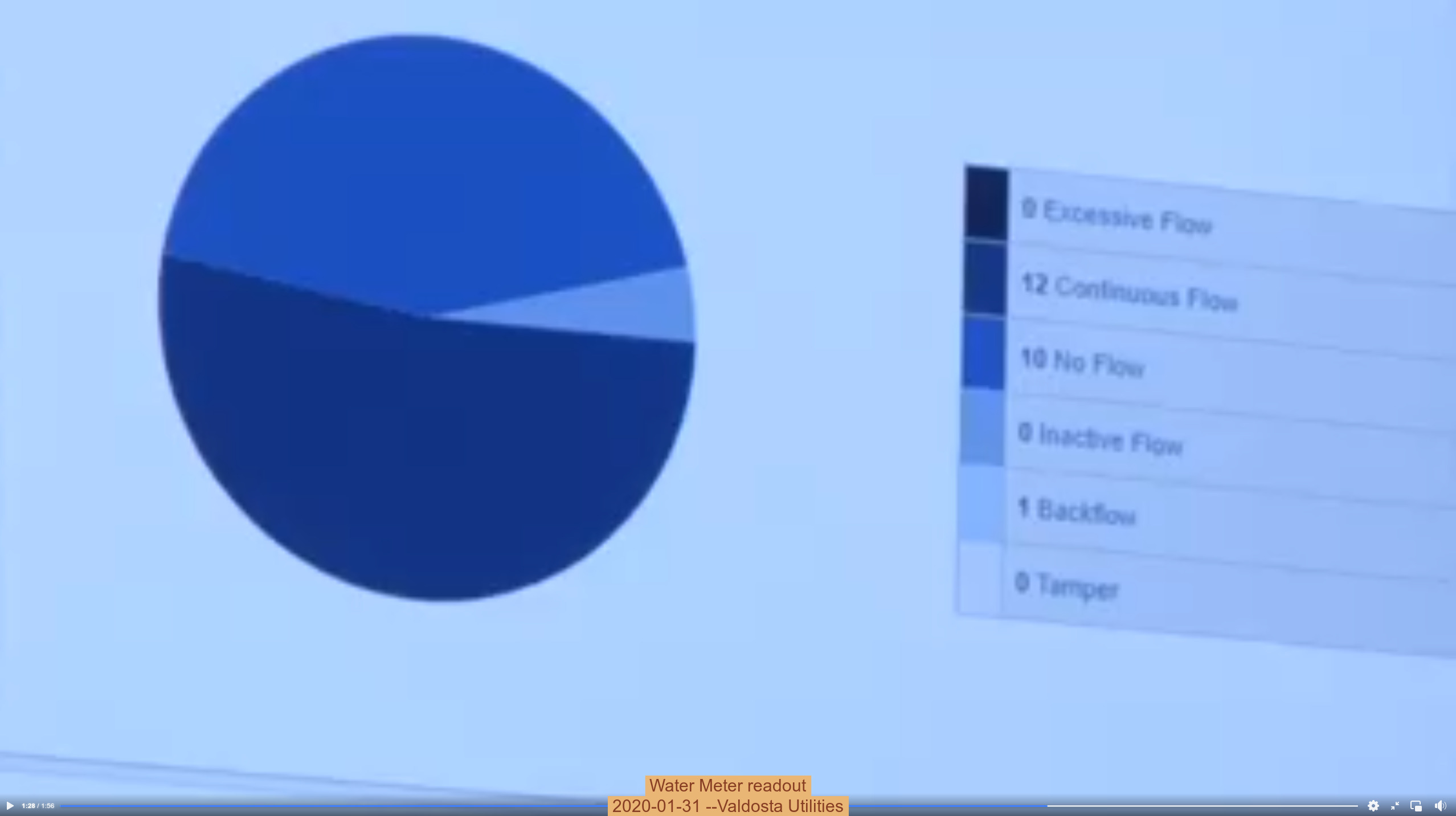 Water Meter readout, 2020-01-31 --Valdosta Utilities