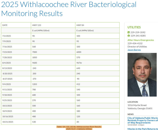 Table: GA 133, US 84, Withlacoochee River Results, 2025-10-21 --Valdosta Utilities