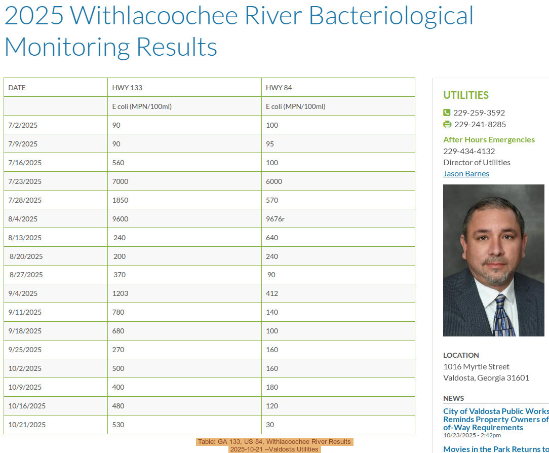 Table: GA 133, US 84, Withlacoochee River Results, 2025-10-21 --Valdosta Utilities