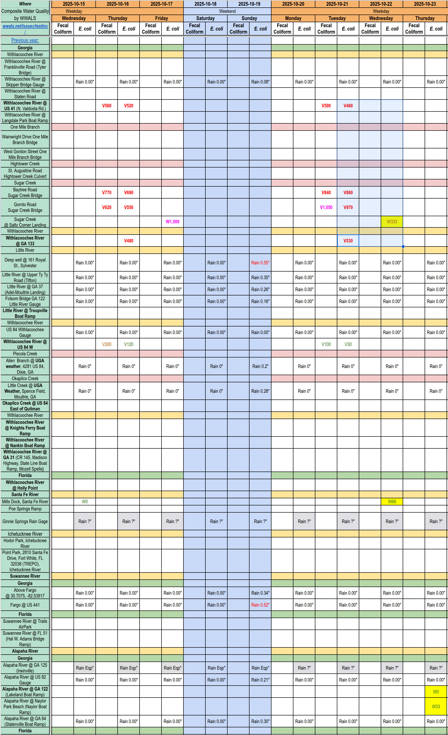 Chart: Clean Alapaha 2025-10-23 & Santa Fe Rivers and Withlacoochee Downstream; Problem Sugar Creek 2025-10-21