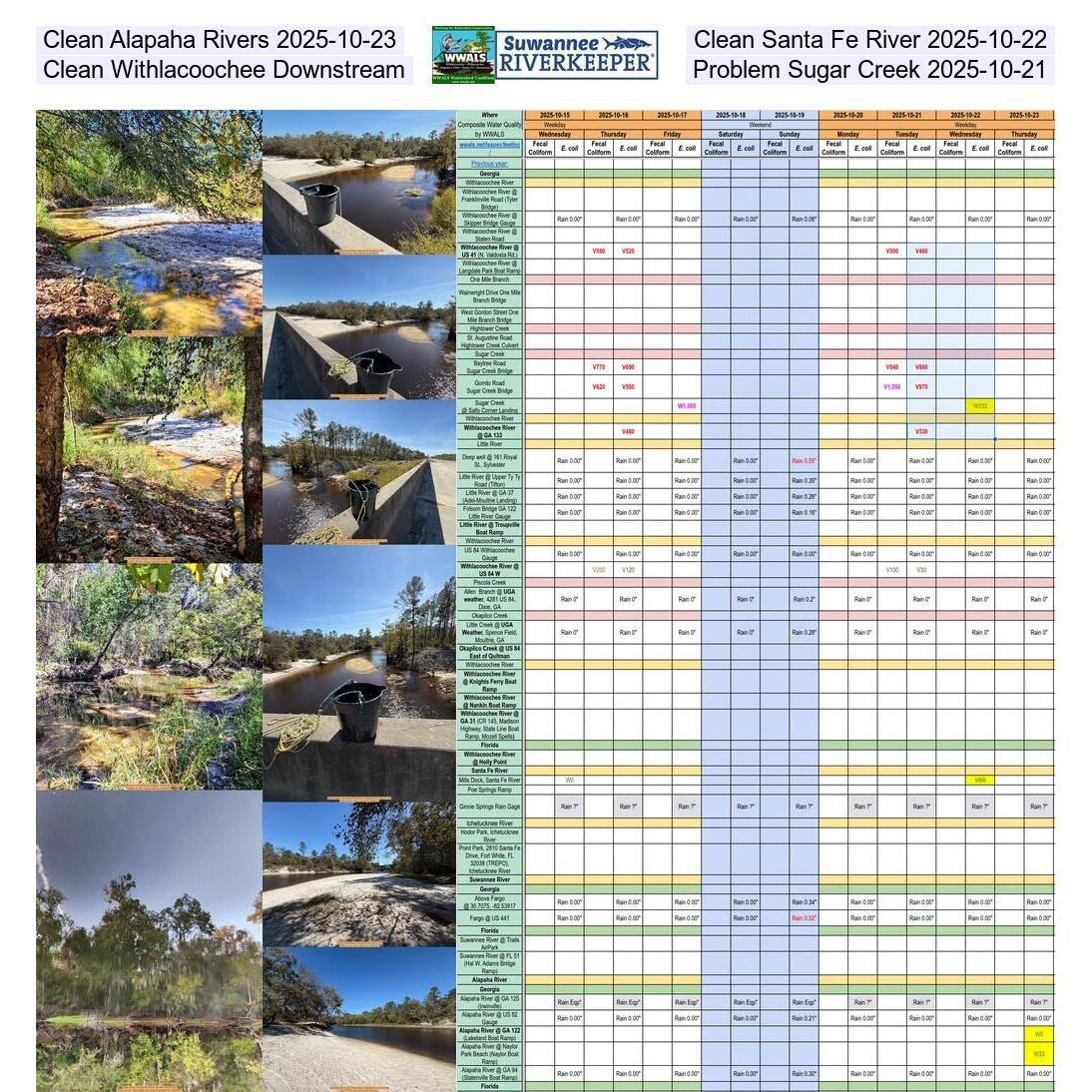 Clean Alapaha River 2025-10-23, Clean Santa Fe River 2025-10-22, Clean Withlacoochee Downstream & Problem Sugar Creek 2025-10-21
