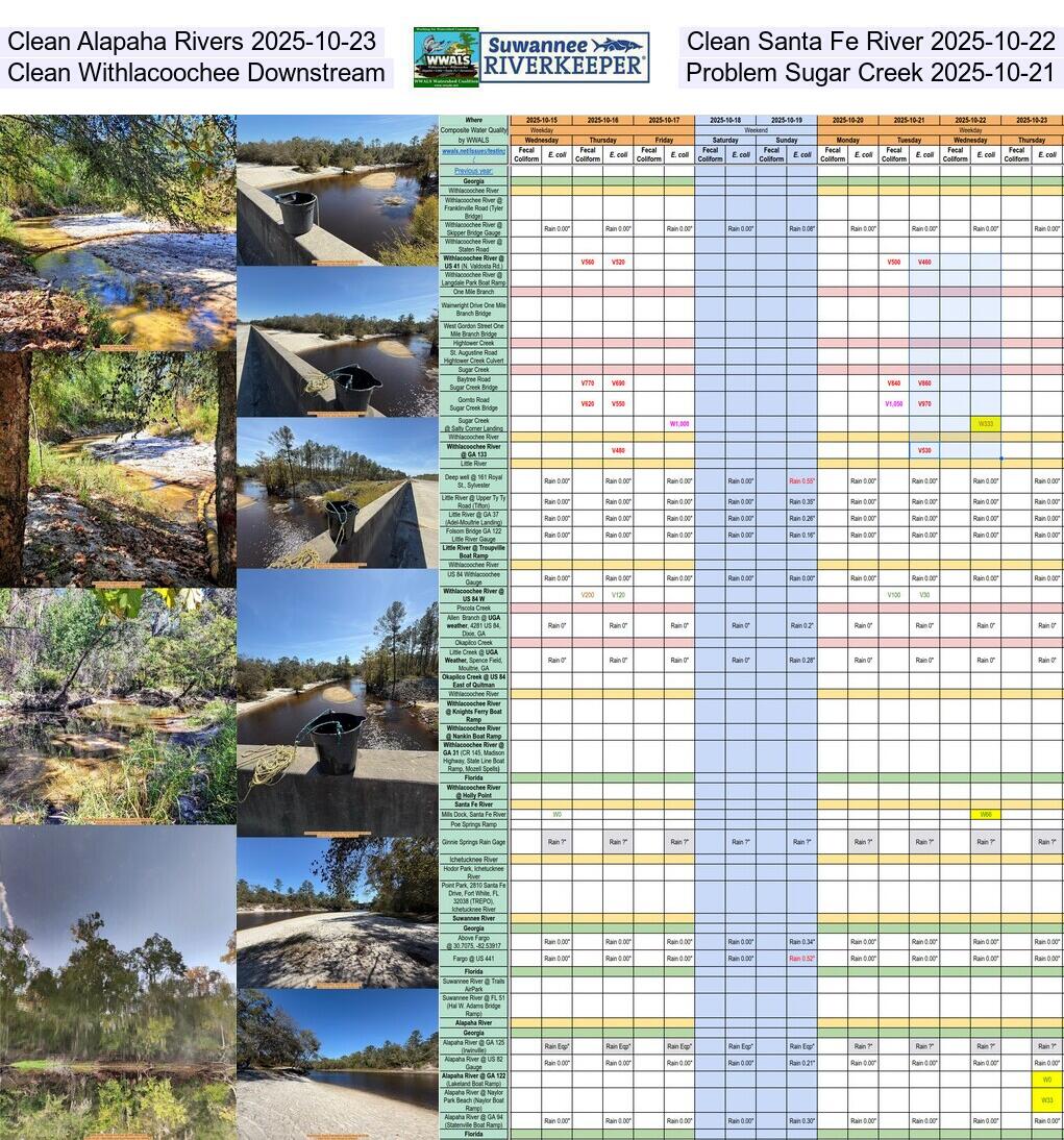 Clean Alapaha River 2025-10-23, Clean Santa Fe River 2025-10-22, Clean Withlacoochee Downstream & Problem Sugar Creek 2025-10-21