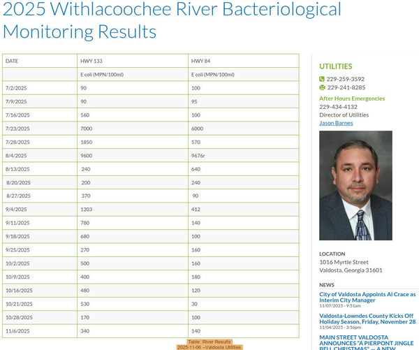 Table: River Results, 2025-11-06 --Valdosta Utilities