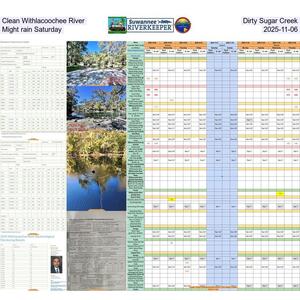 [Clean Withlacoochee River, Dirty Sugar Creek, Might rain Saturday, 2025-11-06]