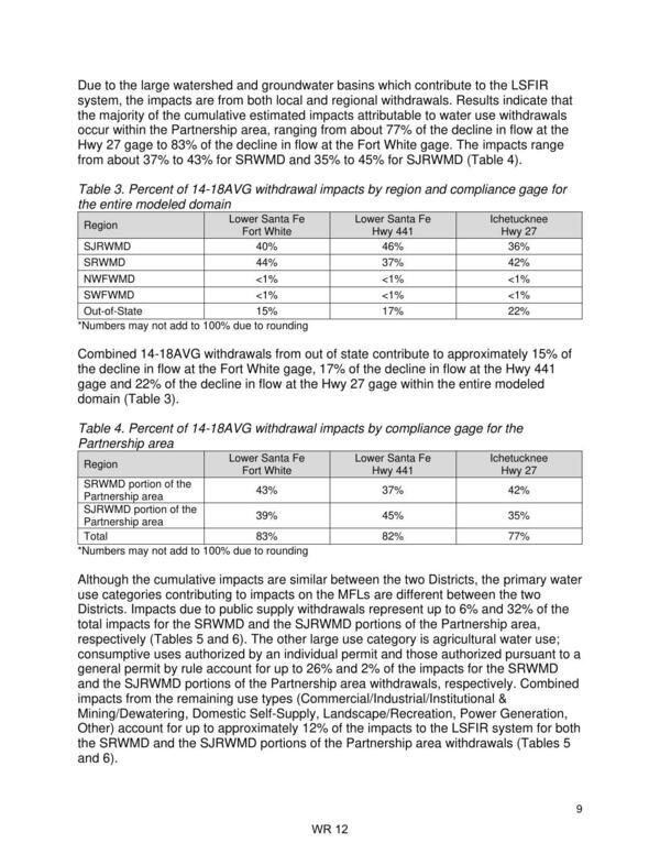 Table 3. Percent of 14-18AVG withdrawal impacts by region and compliance gage for the entire modeled domain; Table 4. Percent of 14-18AVG withdrawal impacts by compliance gage for the Partnership area