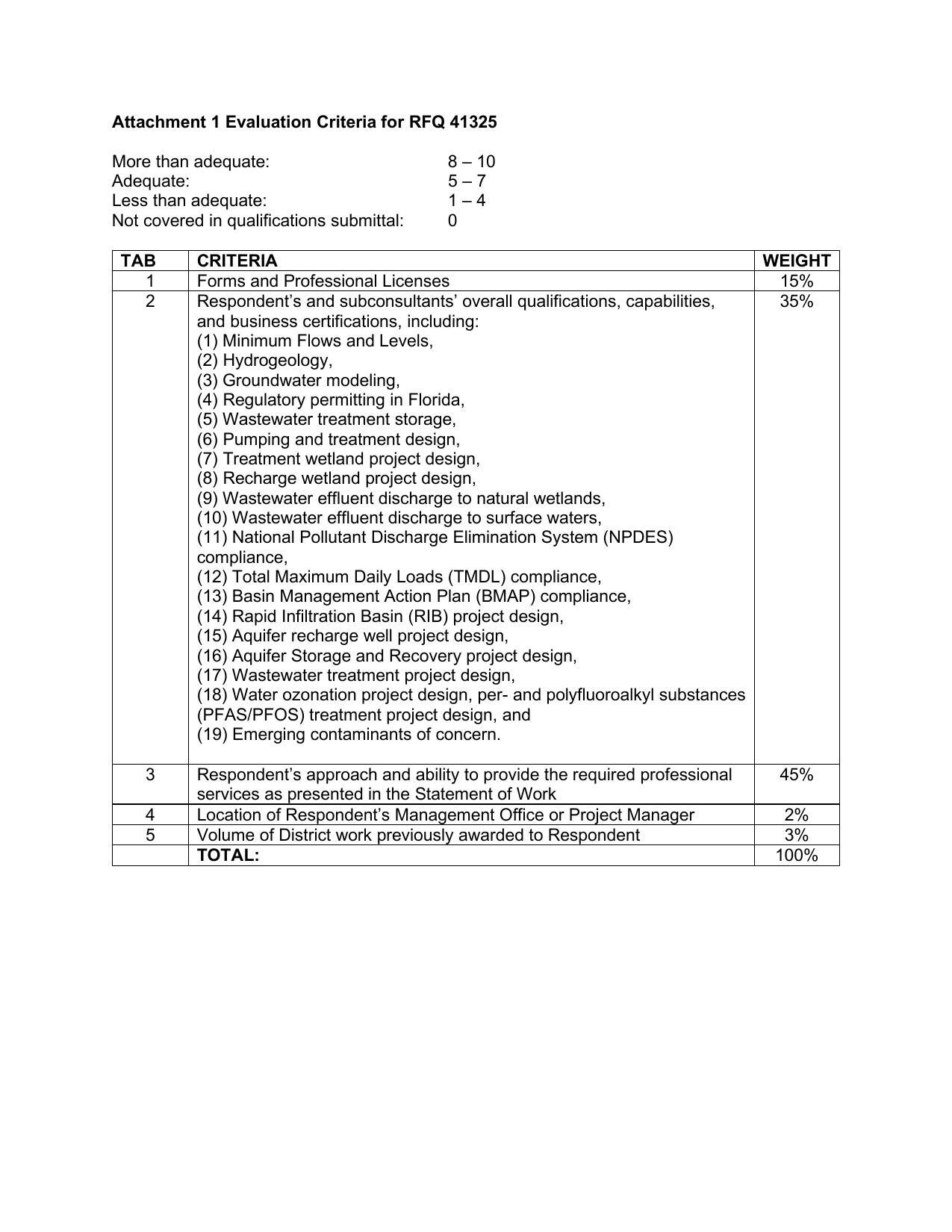 Attachment 1 Evaluation Criteria for RFQ 41325